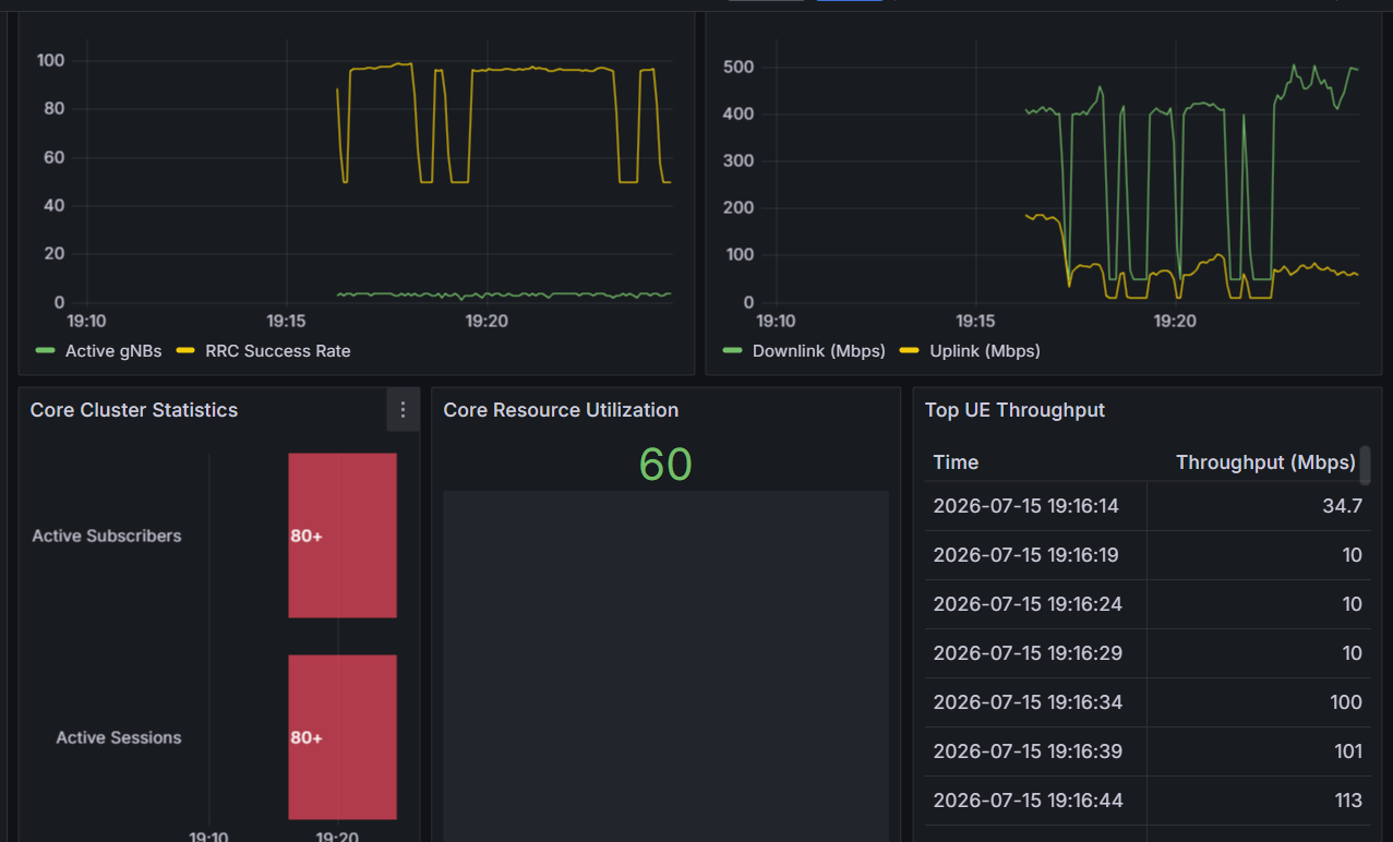 DARPAN 5G SMO Dashboard