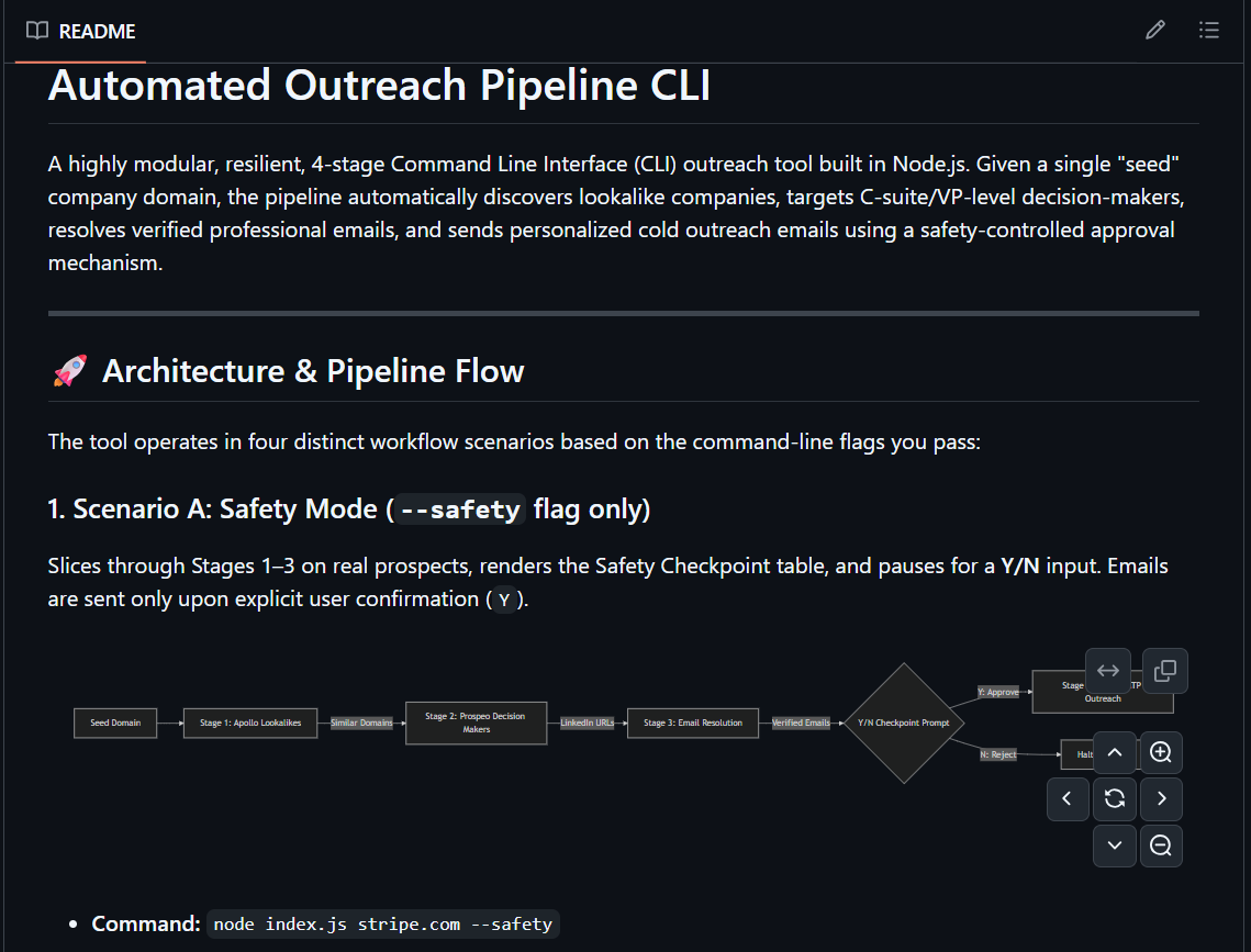 Automated Outreach Platform